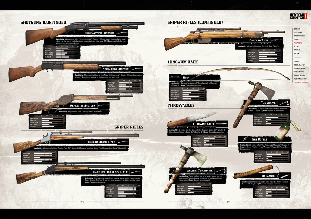 Red Dead Redemption 2 Guide PDF .