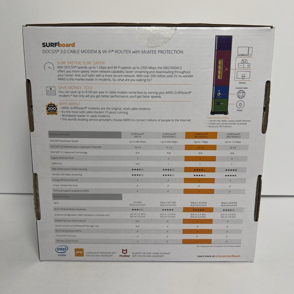 Arris SURFboard SBG7400AC2-RB Wireless Cable Modem Missing Power Cord