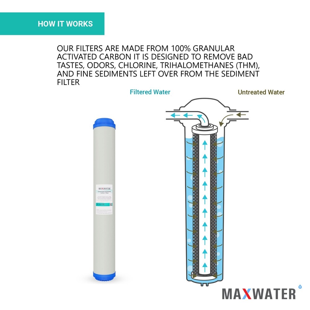 Max Water Whole House Water Filter Set 20" x 2.5" Coconut Shell Carbon, Sediment