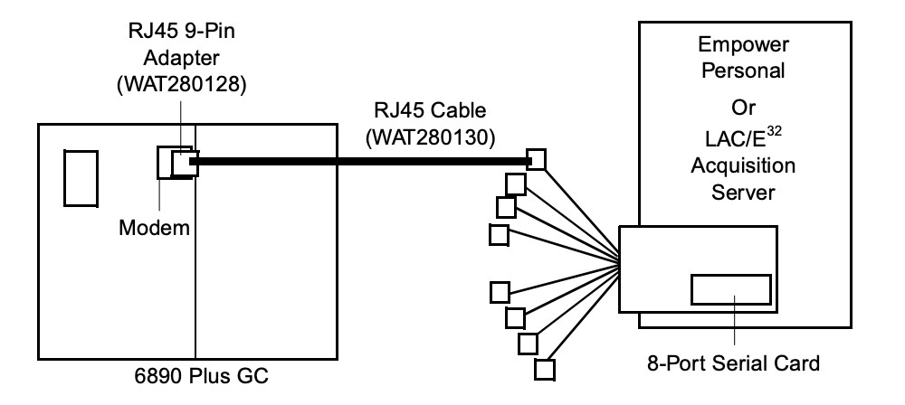 DB-9 to RJ-45 Adapter (WAT280128)