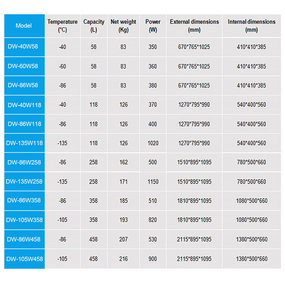 58L Vertical Low Temperature Freezer Cryogenic Samples Storage Refrigerator