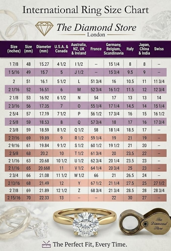 Ring RE-SIZE Services