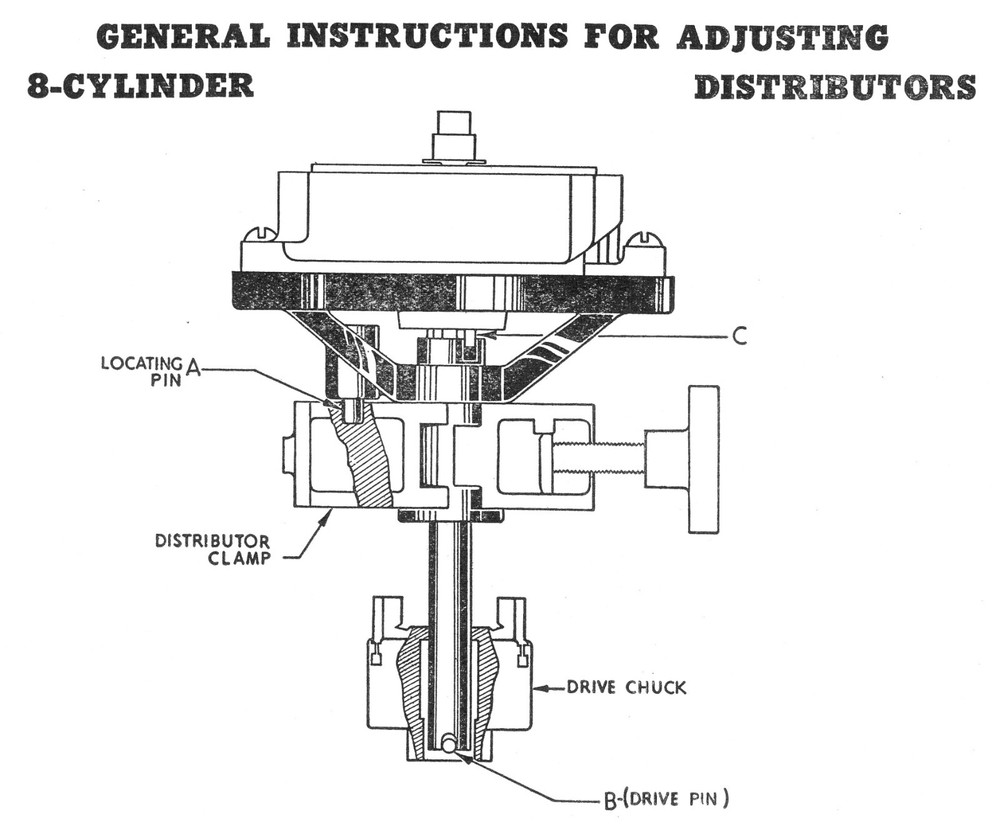 Operator's Instruction Manual 1944 SUN Distributor Tester Master Model MD-5 MD5