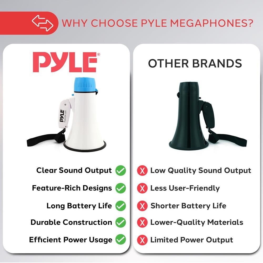 Pyle Lightweight & Portable Bullhorn Megaphone, Aux (3.5mm) Input (White)