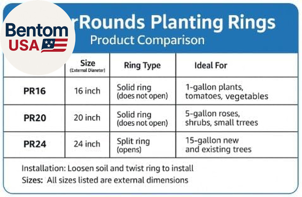 6 Pack 20" Tree & Shrub Watering Rings – Deep Root Irrigation Basin with Solid O