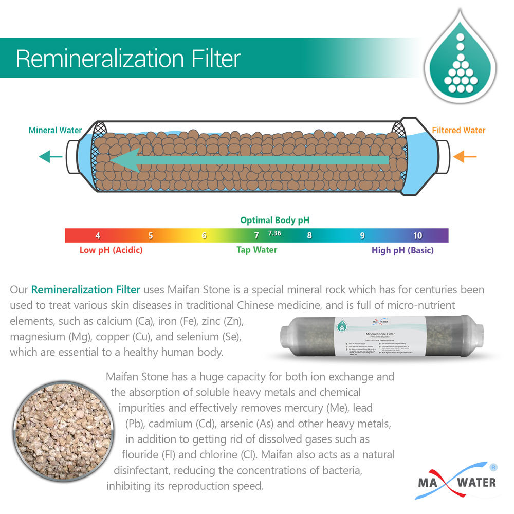 Max Water Reverse Osmosis Remineralization Mineral RO PH Filter Replacement Pack
