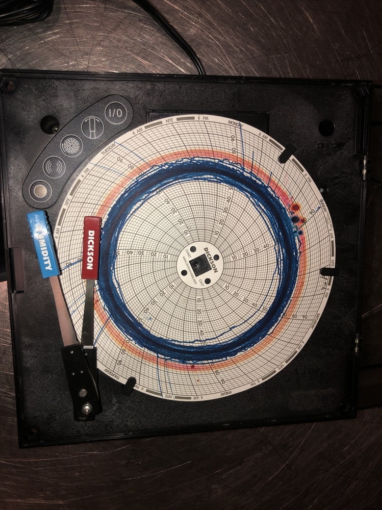Dickson TH601 Chart Recorder. Will Need Calibration By New Owner****