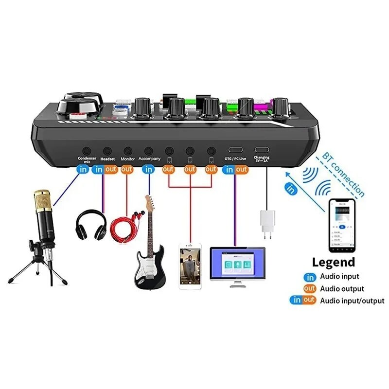 DJ Equipment Kit