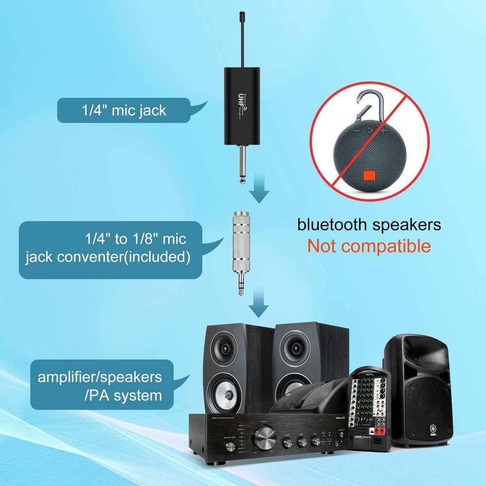 Wireless Microphone Headset, Head Mic Speaker System, UHF Professional Handhe...