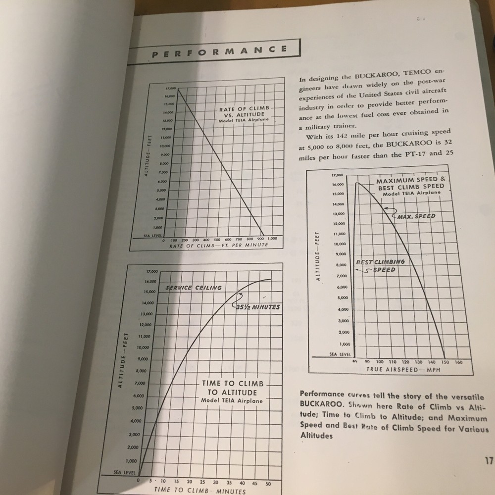 Temco T-35, TE-1A, TE-A Buckaroo Pilot's Flight Operating Instructions