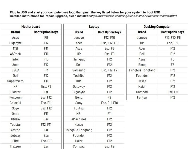 Hiren’s BOOT 2023 USB Win10 PE 64GB IT Support Tech Tools Bootable Flash Drive