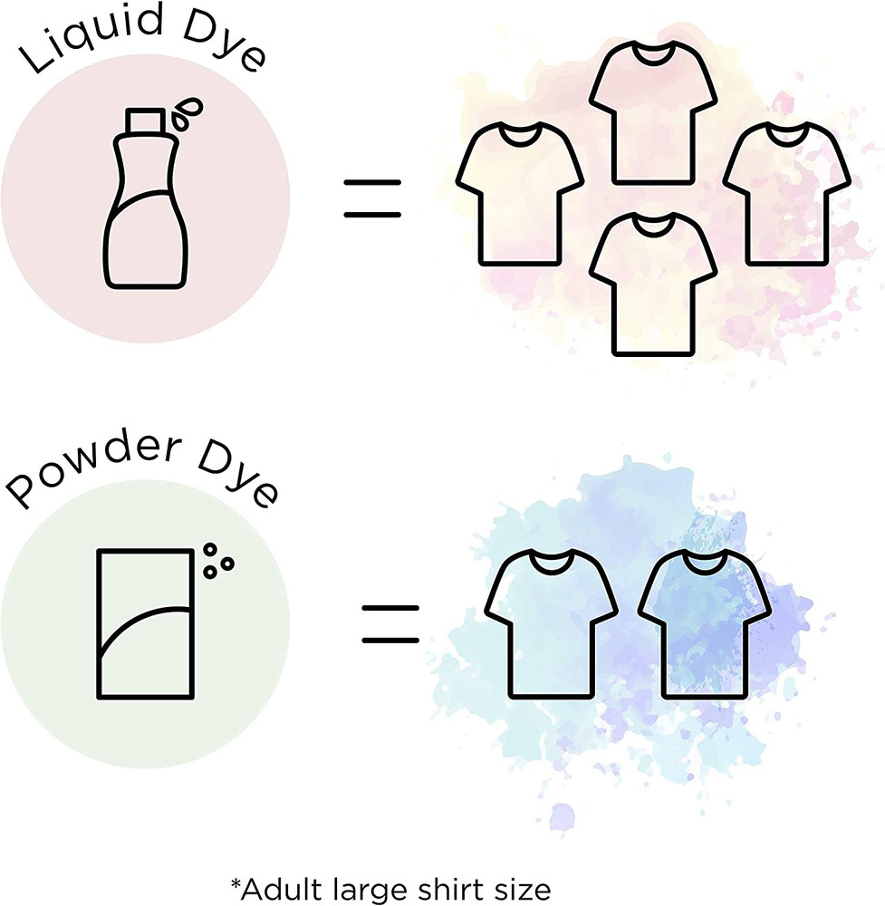 Dye Powdered Fabric Dye, Black