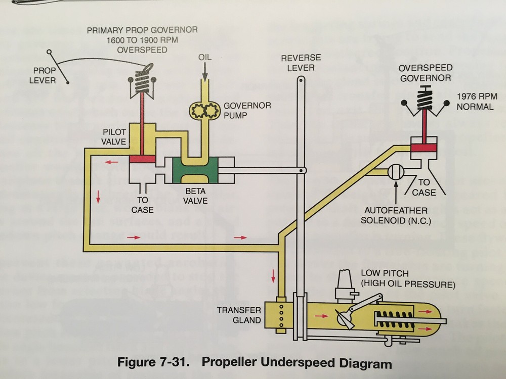 Beech C90A/C90B Pilot Training Manual. Volume 2 Aircraft Systems