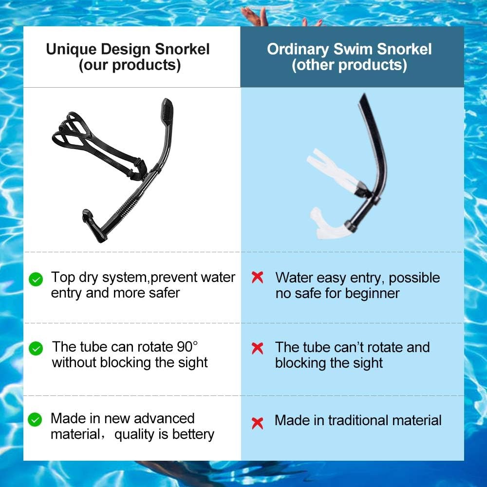 Rotate Function Swim Snorkel for Training Swimming Front Lap black