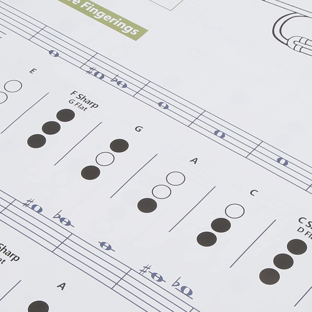 Trumpet Chord Chart Chords Reference Poster (Large Size)