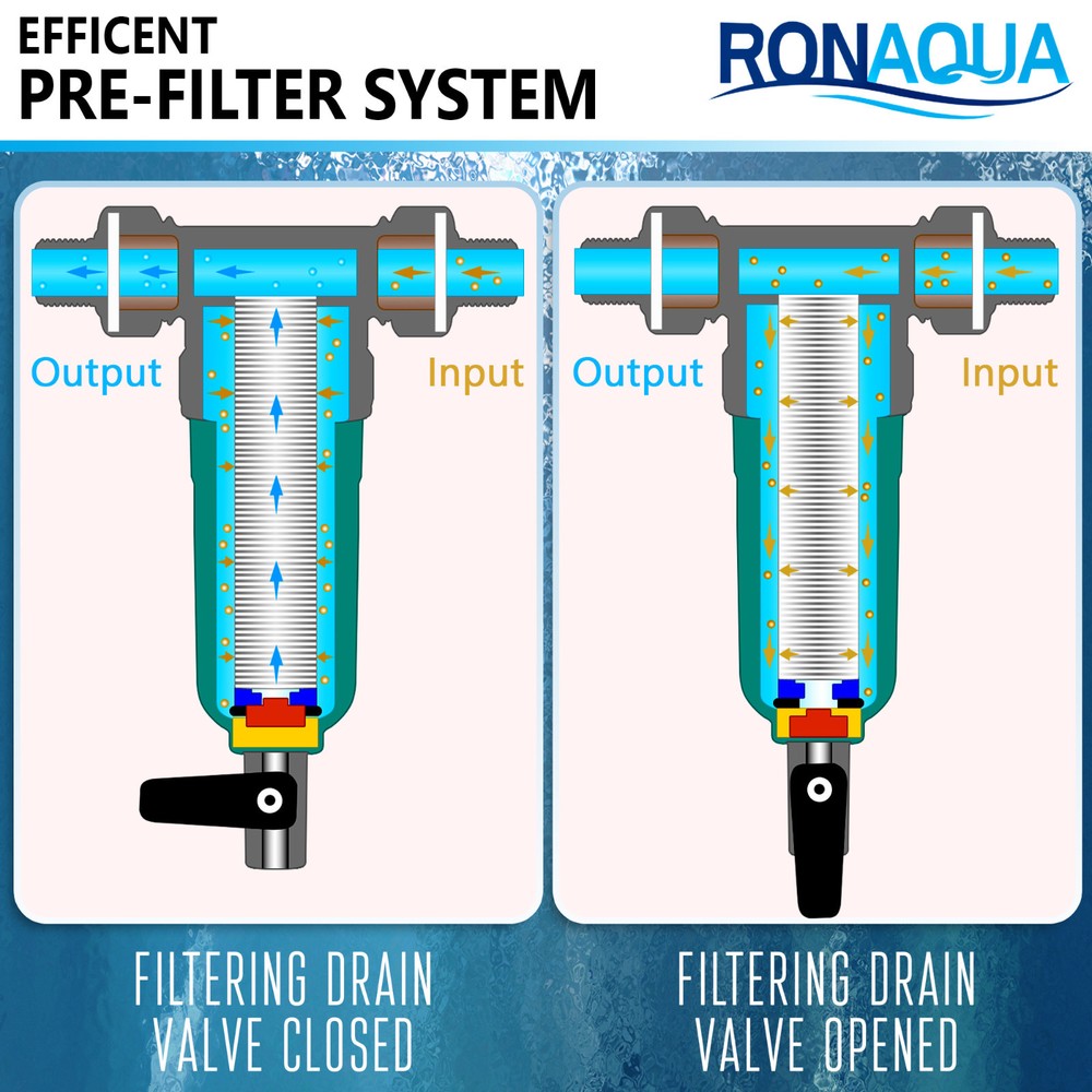 Reusable Whole House Spin Down Pre-Filter to Remove Sediment, Rust, Sand
