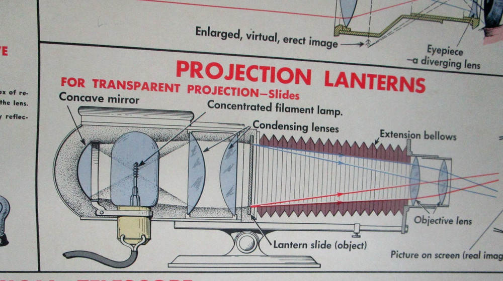 1955 Optical Instruments School Teaching Chart. W.M. Welch Co
