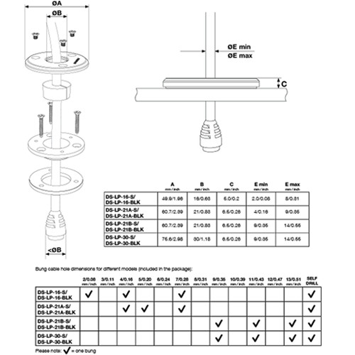 Scanstrut DS-LP-21B-BLK Cable Seal