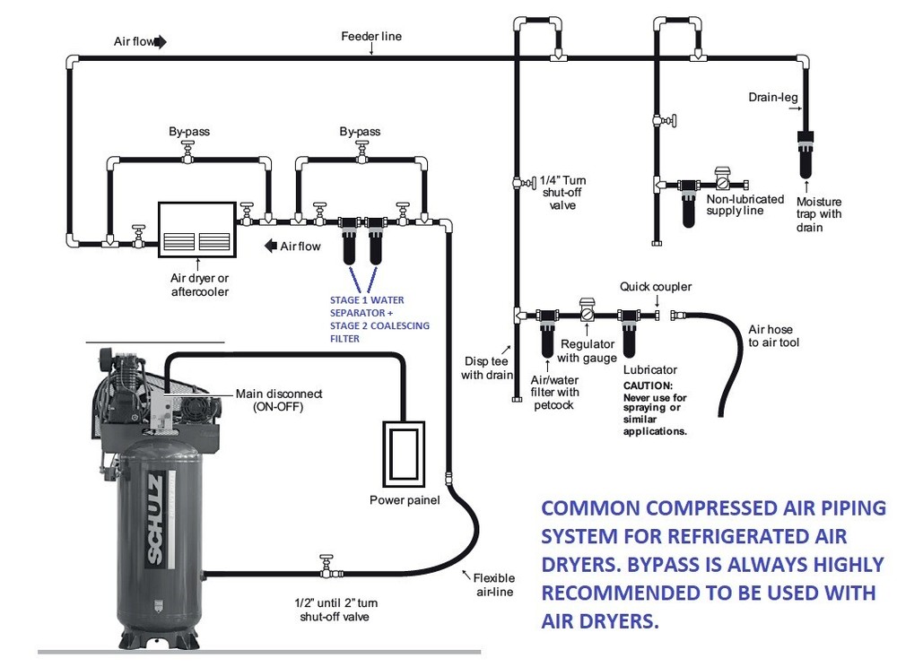 SCHULZ 50 CFM REFRIGERATED COMPRESSED AIR COMPRESSOR DRYER 115V, COMPLETE KIT