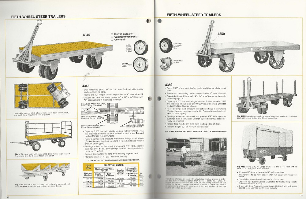 Materials Handling Equipment Floor Trucks Trailers 1972 Catalog Hamilton Caster