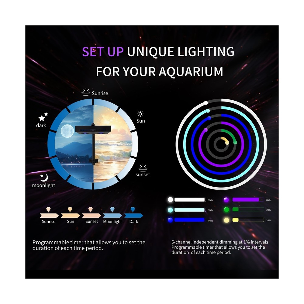 Aquarium Light - 95 Watt Sunrise Sunset Moonlight, Group Control Program Cora...
