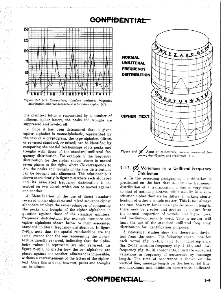 357 Page 1970 Declassified BASIC CRYPTANALYTICS TM 32-220 Technical Manual on CD