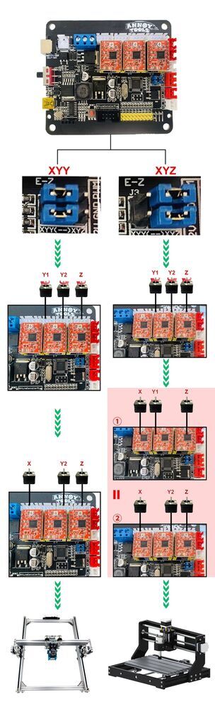 3Axis 32-bit GRBL Controller Board Stepper Moto for CNC Router Engraving Machine
