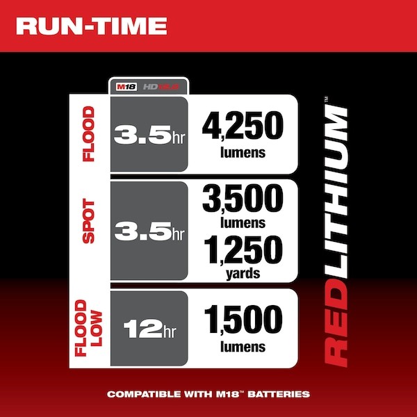 Milwaukee Tool 2123-20 M18 Utility Remote Control Search Light With Portable