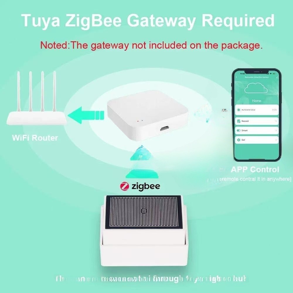 Smart For FOR ZIGBEE Compatible Rain Sensor with Raindrop Notification