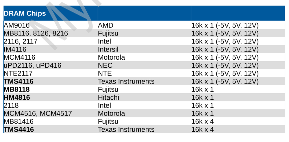 🇬🇧 Multi RAM Tester DRAM SRAM Dynamic Static