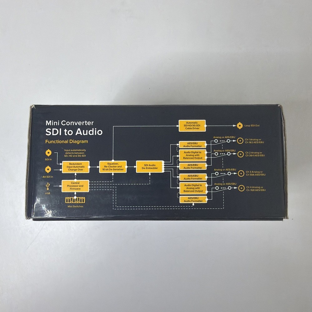 Blackmagic Design Mini Converter SDI to Audio