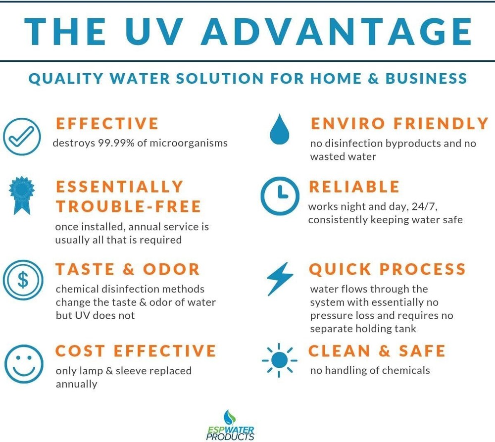 S810-QL Replacement UV Lamp (Bulb) and Quartz Sleeve Combo for Sterilight...