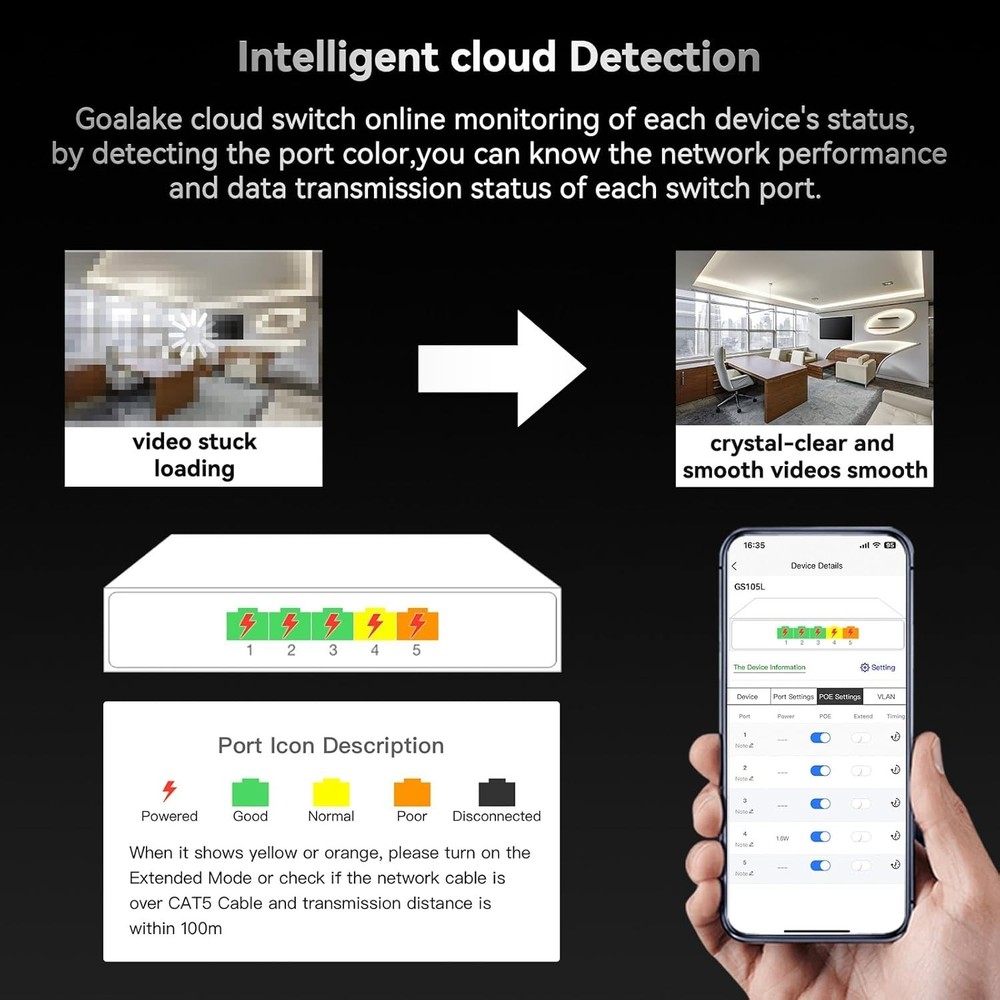5-Port Gigabit Easy Smart Managed Switch – Compact Network Hub