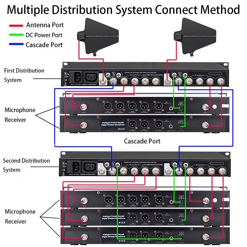 Antenna amplifier Power Distribution System for Sennheiser Wireless Microphone