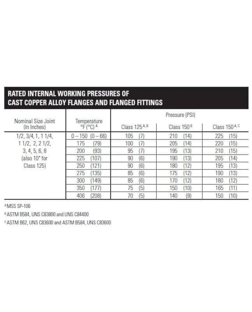 Webstone 3/4 in. EXP Ultra-Compact Tankless Water Heater Valve Kit, Brass Valves
