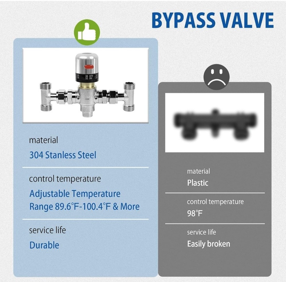 Adjustable Temperature Sensor Valve Kit for Instant Hot Water Recirculating Syst