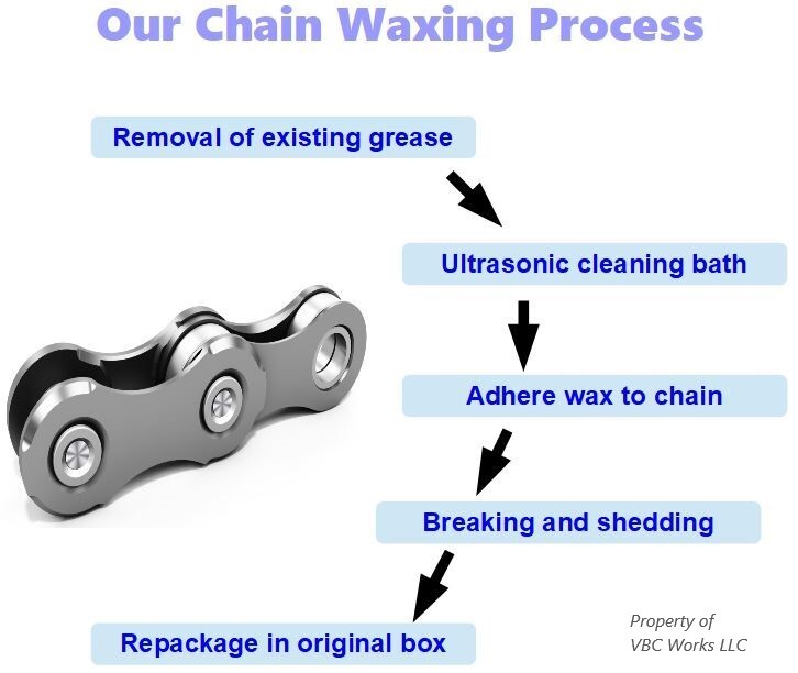 Sram Red 22 Chain 11 speed - SILCA ENDURANCE WAXED