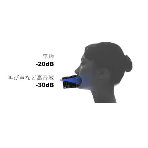 Shiftall Wireless Soundproofing Microphone for Mutalk 2 Voice Suppression Model