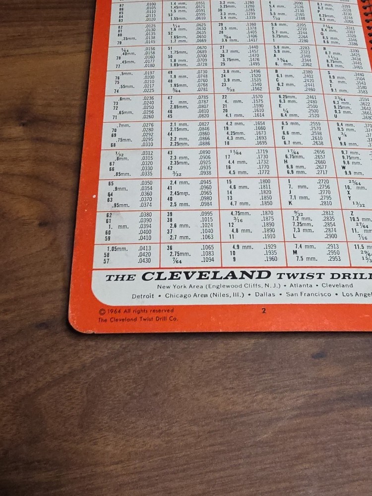 1964 Cleveland Twist Drill Ready Reference Tools