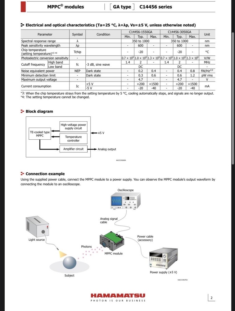 Hamamatsu MPPC Module