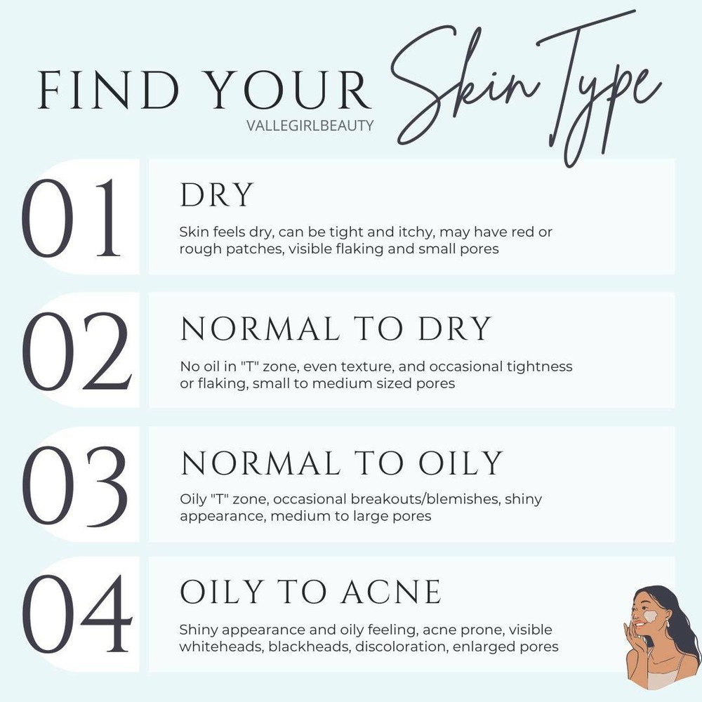 Authentic Full Size Sene Cleanser, Moisturizer-Dry, Oily, Normal, Micro $1 Ship!