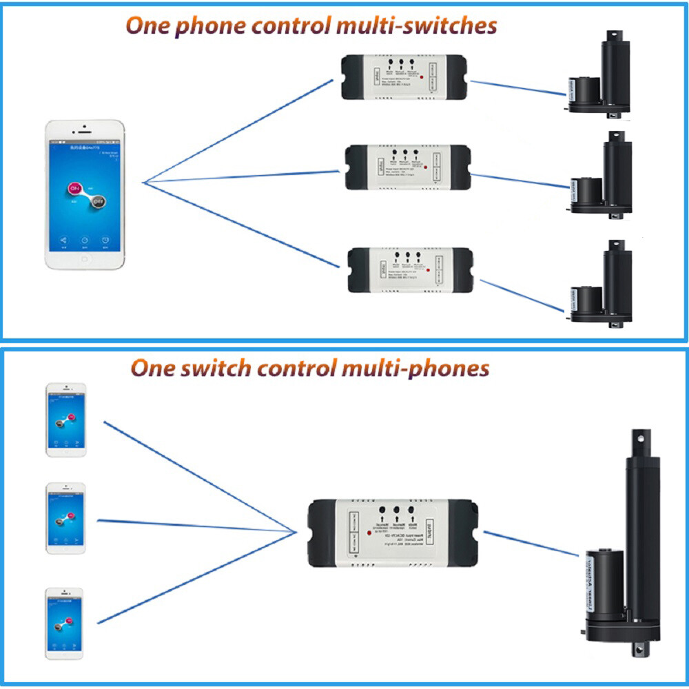 Smart WIFI Remote Controller Switch for Linear Actuator Smartphone App Control
