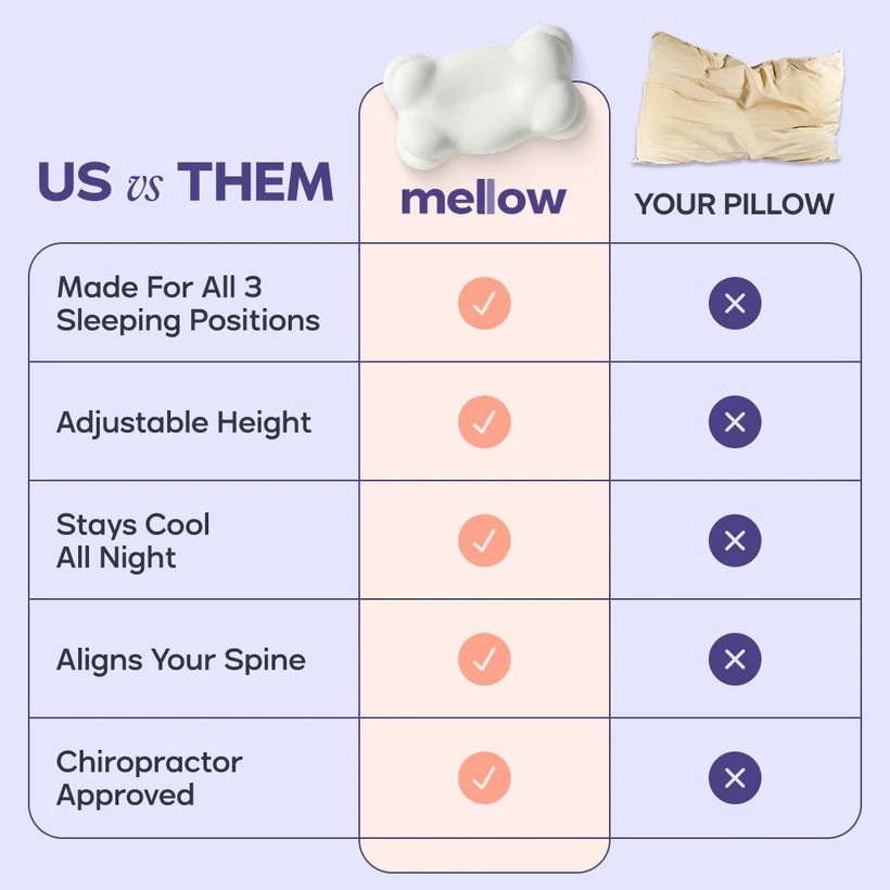 Mellow CloudAlign Sleep Pillow Memory Foam Neck Support - Regular