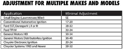 Adjustable Ignition Spark Tester for Small Large Engines