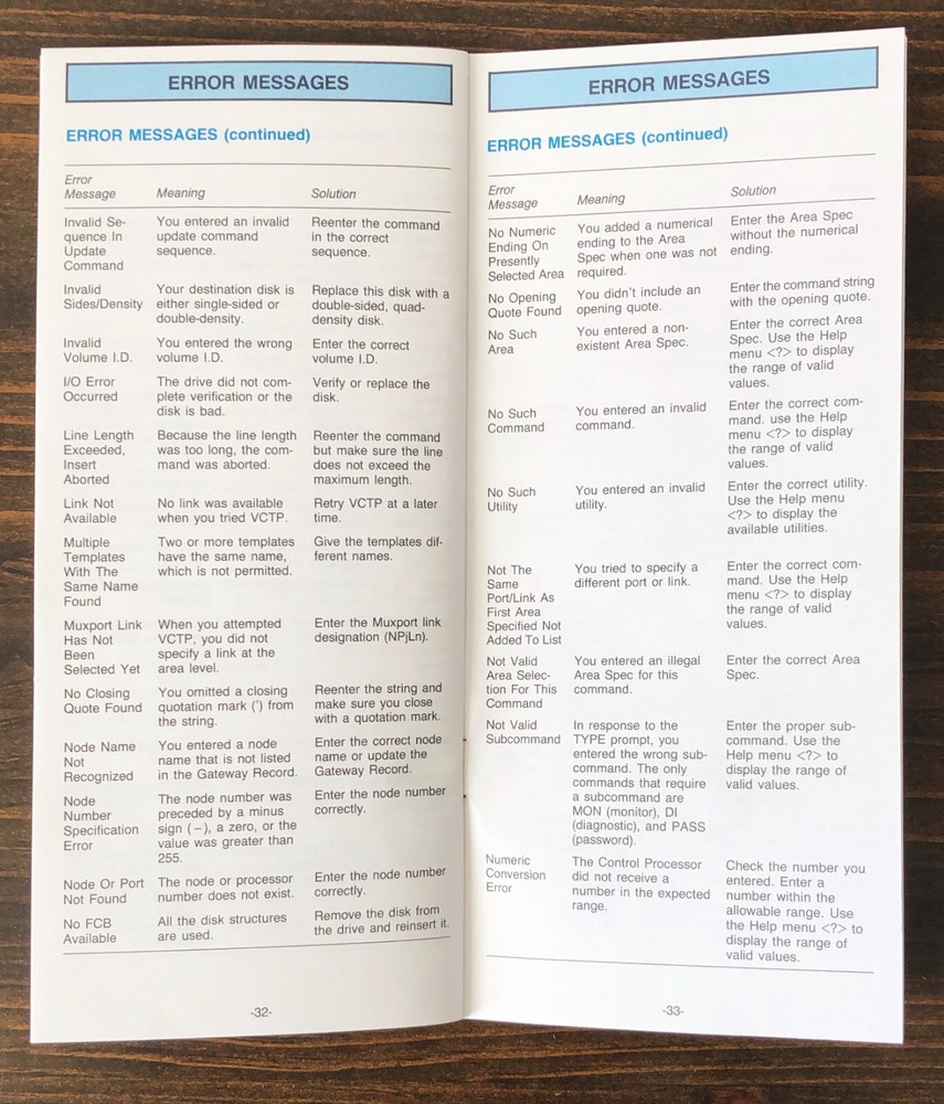 Codex - 6745 FNX Operator's Reference Guide