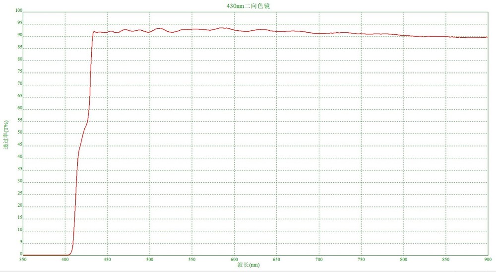 25.5x36mm 425nm Filter Lens