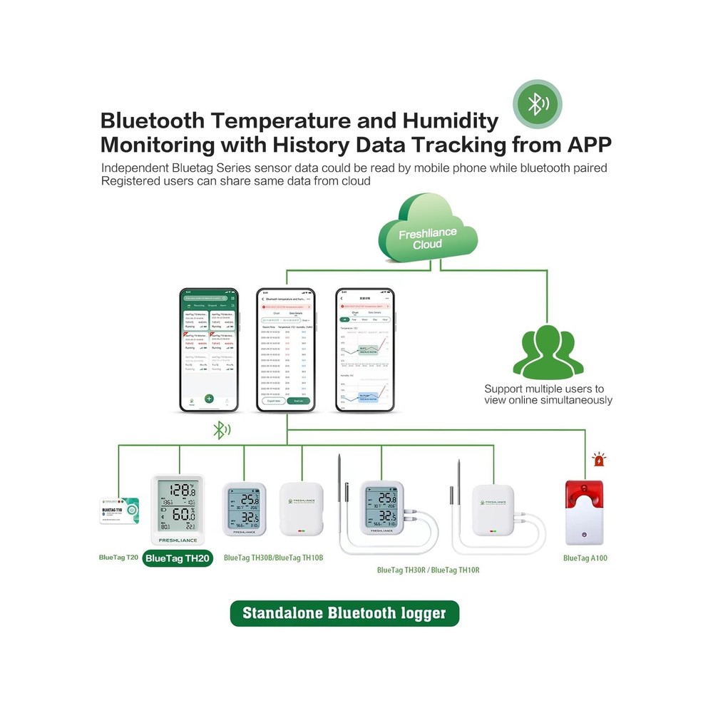 Bluetooth Temperature Humidity Data Logger Recorder, Refrigerator Freezer The...