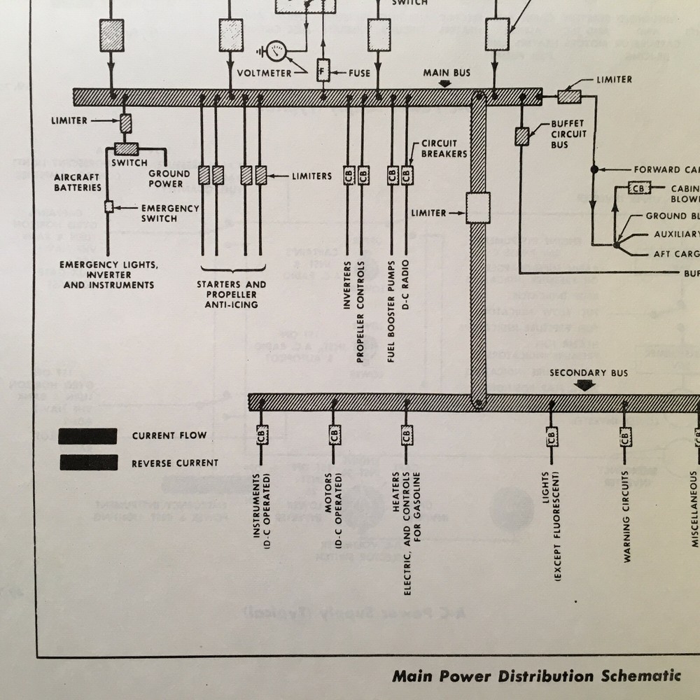 DC-6 Operating Manual
