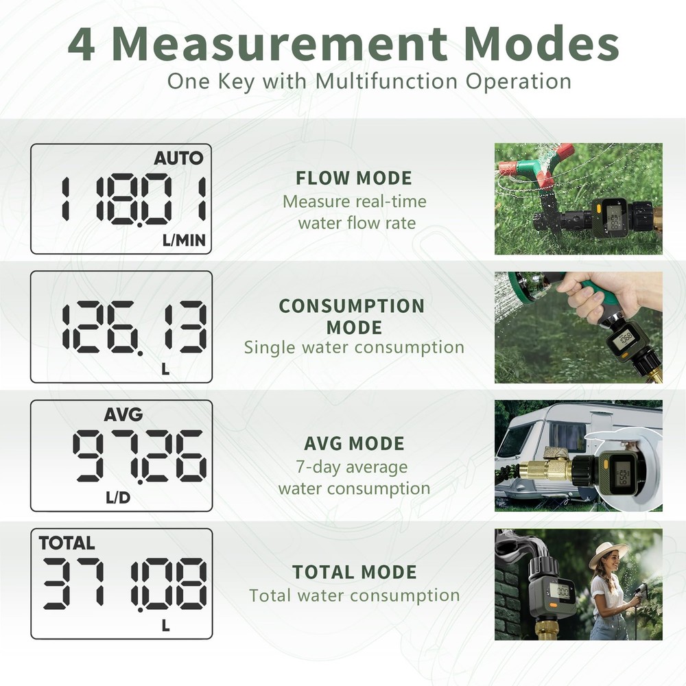 Water Flow Meter with 180° Removable Panel, 4 Measure Modes, ±5% High Accurac...