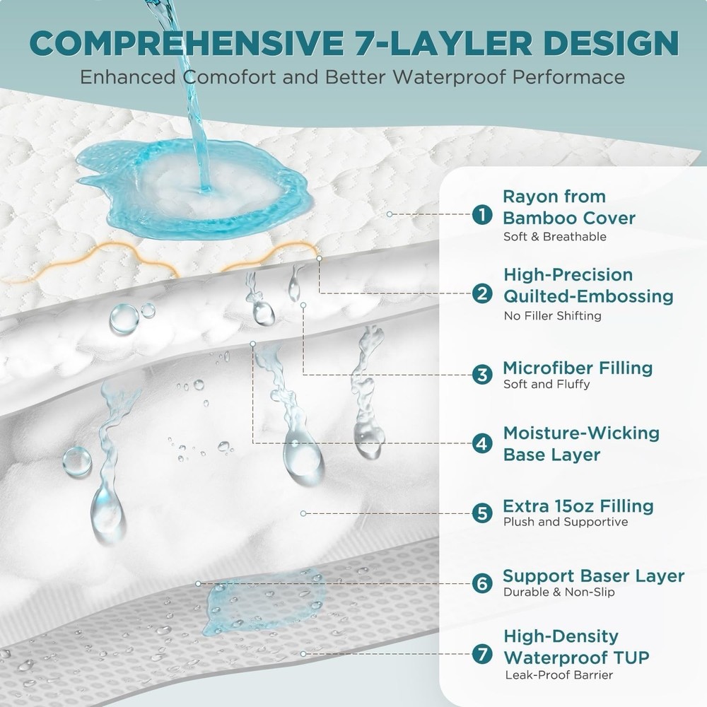5-Sided Waterproof Mattress Protector, Twin XL Size